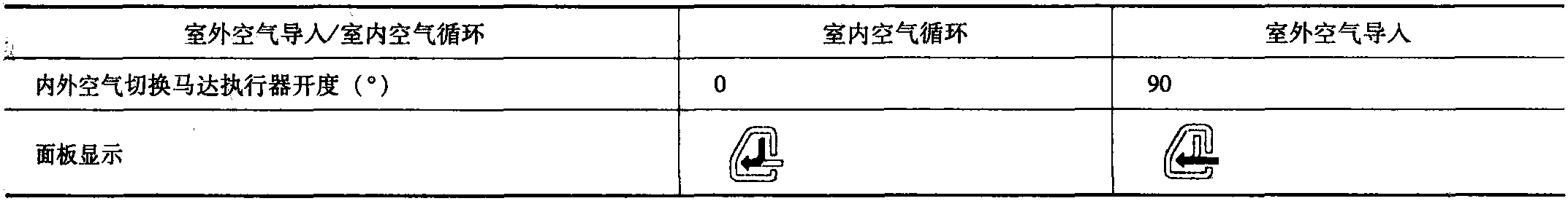 內(nèi)外空氣切換馬達(dá)執(zhí)行器控制原理